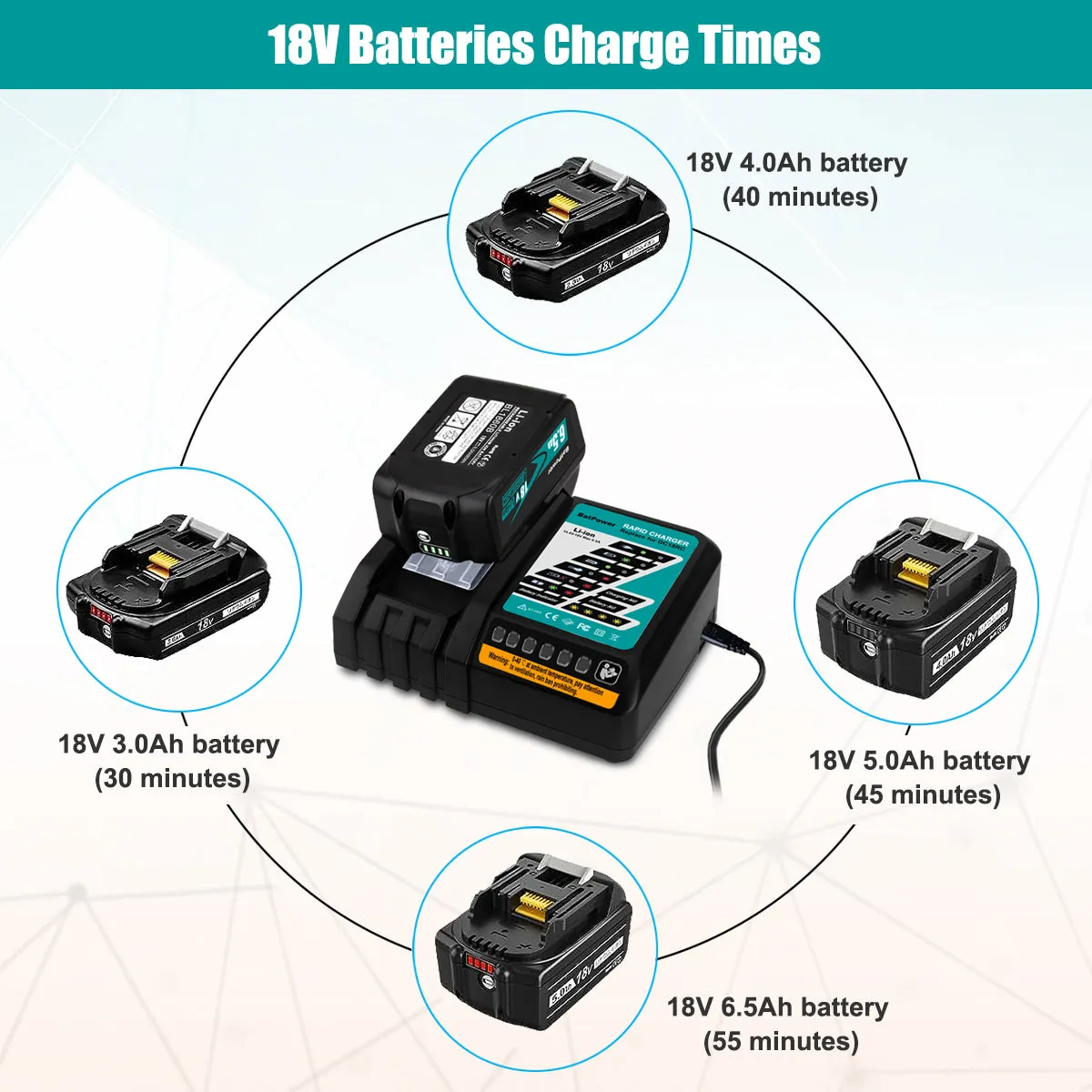 14.4V-18V 6.5A DC18RC Rapid Charger for Makita 18V Battery Charger BL1860B 6.0Ah BL1850B 5.0Ah BL1840B 4.0Ah BL1830B 3.0Ah 18V Battery Charger DC18RD