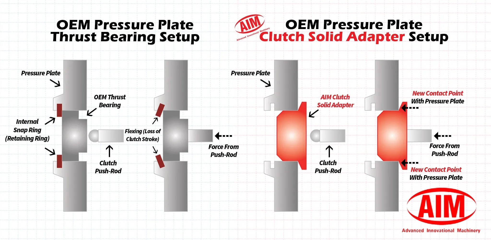 Cable Pressure Plate Solid Adapter