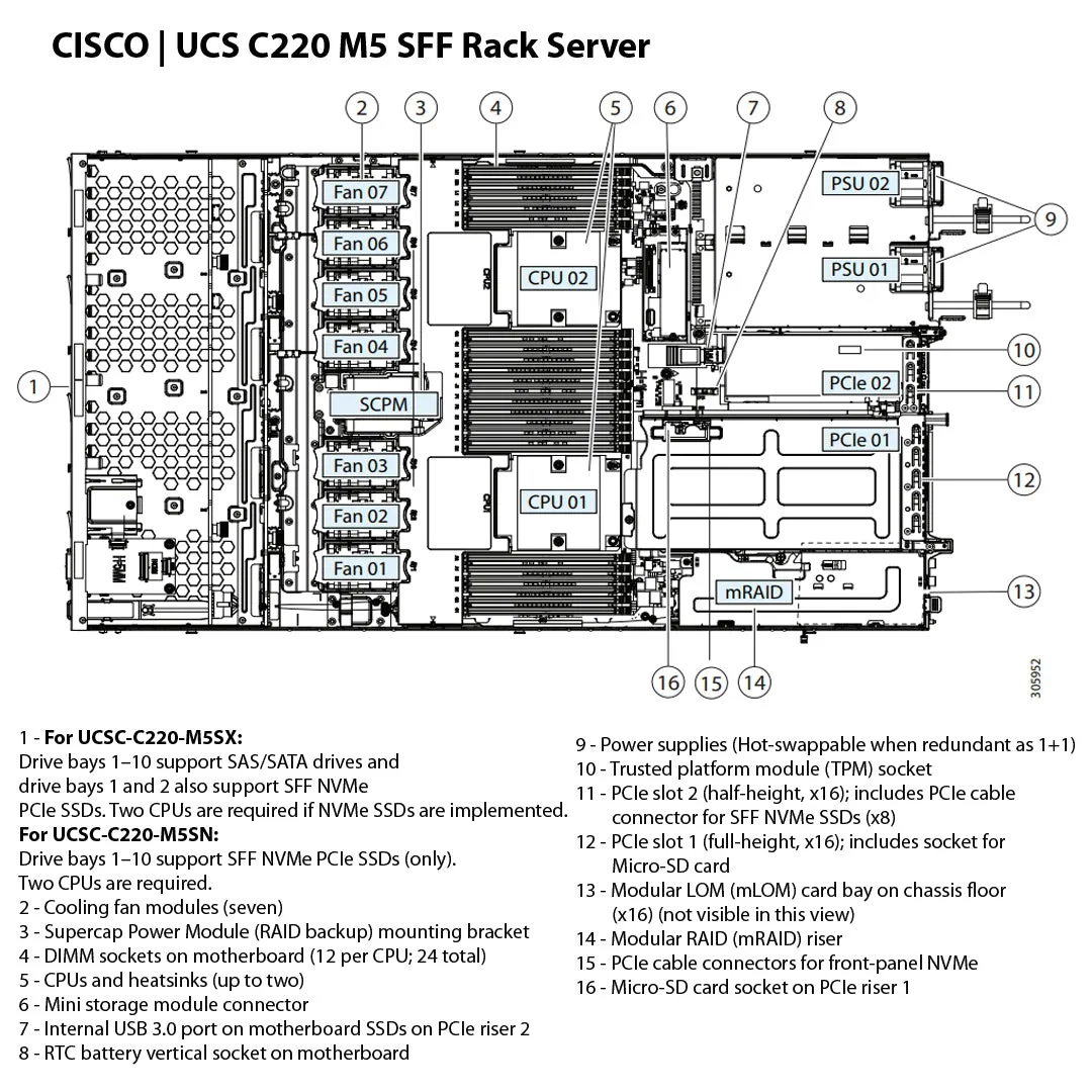 Cisco UCS C220 C-Series M5 10x 2.5" SFF Rack Servers CTO