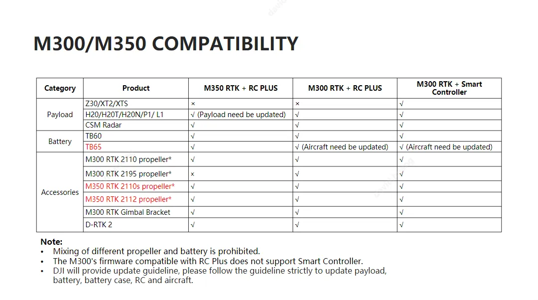 DJI - Matrice 350 RTK With H30T Hybrid Camera with Batteries & Charger