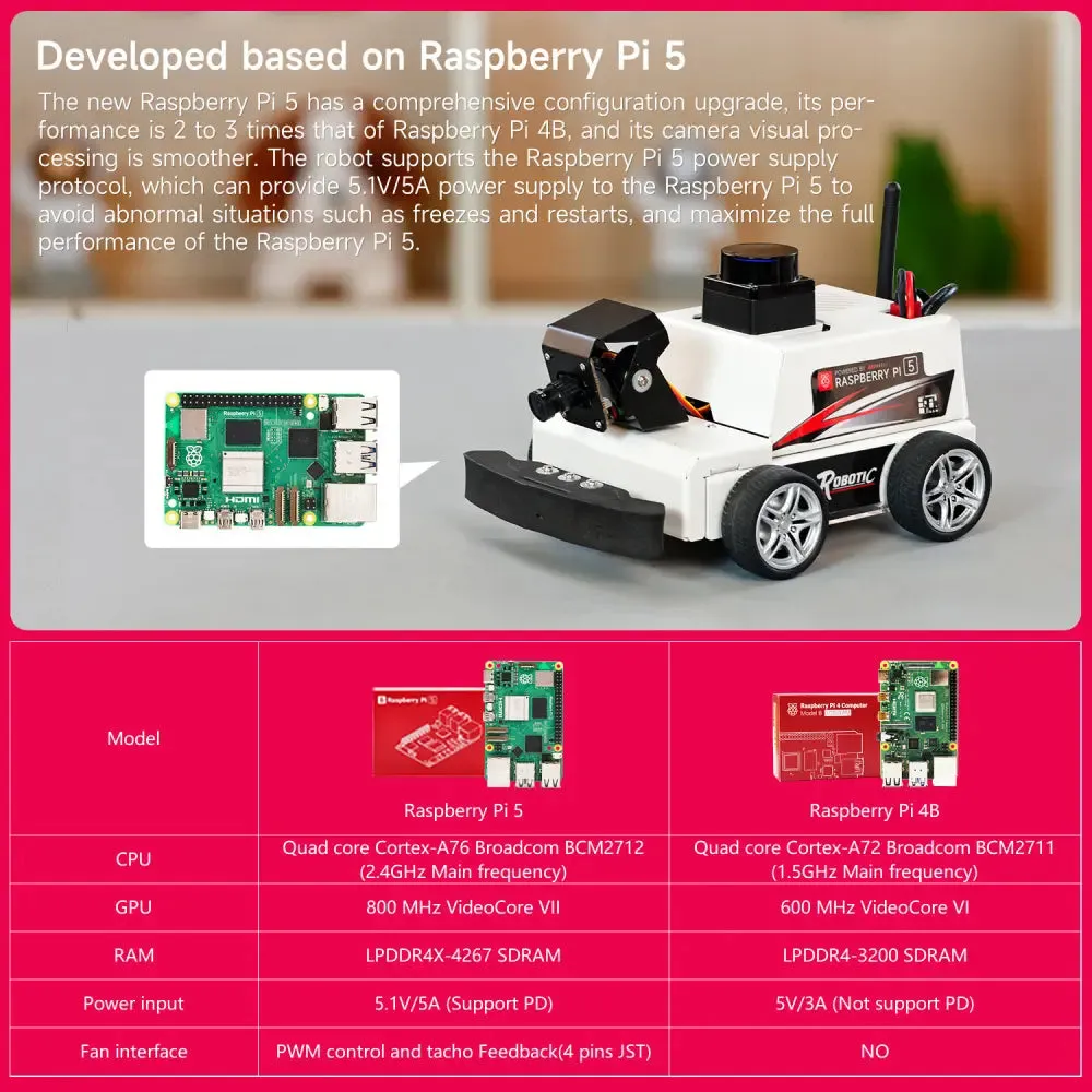 MicroROS-Pi5 ROS2 Robot Car for Raspberry Pi 5 (ROS2-HUMBLE Python3)-- with Raspberry Pi5-2GB